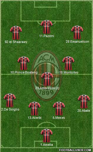 A.C. Milan Formation 2013