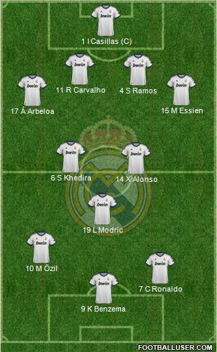 Real Madrid C.F. Formation 2013