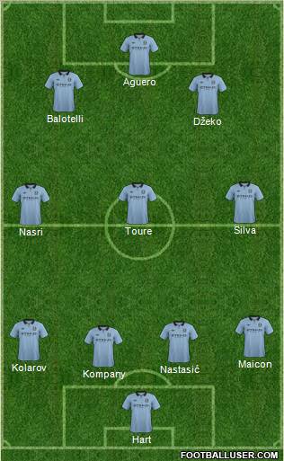Manchester City Formation 2013