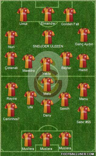 Galatasaray SK Formation 2013