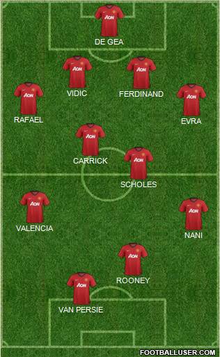 Manchester United Formation 2013