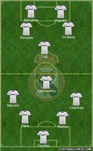 Real Madrid C.F. Formation 2013