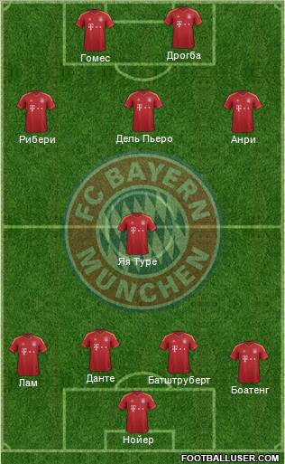 FC Bayern München Formation 2013