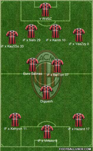 A.C. Milan Formation 2013