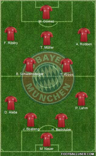 FC Bayern München Formation 2013