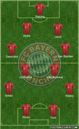 FC Bayern München Formation 2013