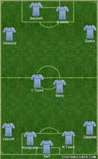 Manchester City Formation 2013