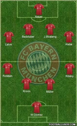 FC Bayern München Formation 2013