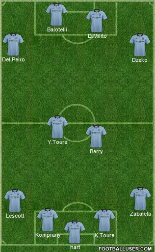 Manchester City Formation 2013