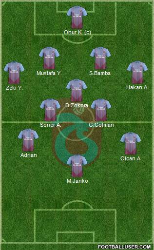 Trabzonspor Formation 2013