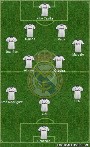 Real Madrid C.F. Formation 2013