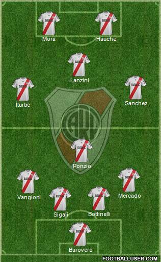 River Plate Formation 2013