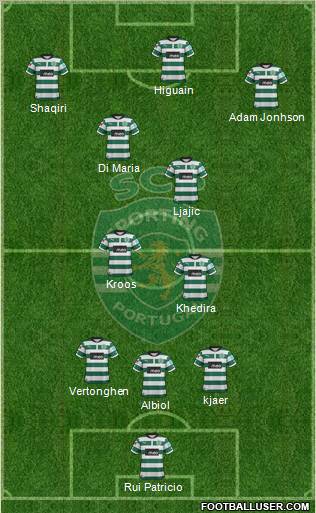 Sporting Clube de Portugal - SAD Formation 2013