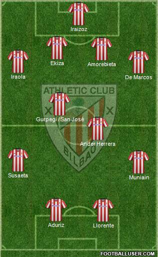 Athletic Club Formation 2013