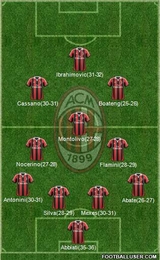 A.C. Milan Formation 2013