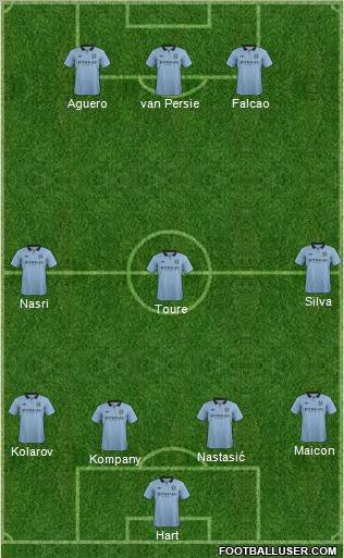 Manchester City Formation 2013