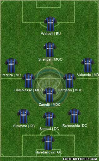 F.C. Internazionale Formation 2013