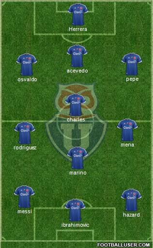 CF Universidad de Chile Formation 2013