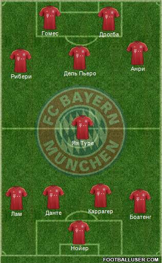 FC Bayern München Formation 2013