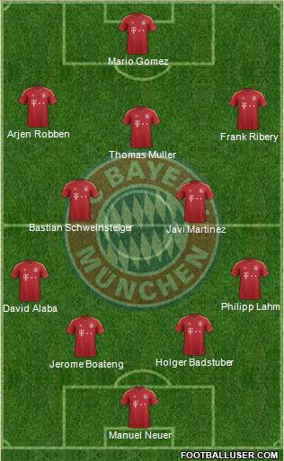 FC Bayern München Formation 2013