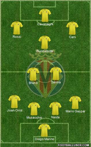 Villarreal C.F., S.A.D. Formation 2013