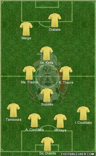 Mexico Formation 2013