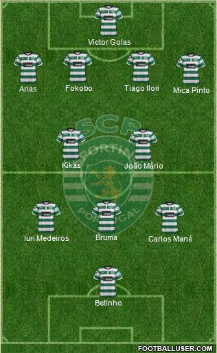 Sporting Clube de Portugal - SAD Formation 2013