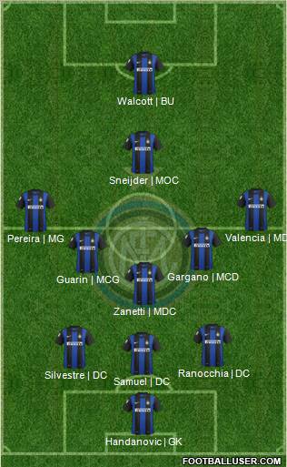 F.C. Internazionale Formation 2013