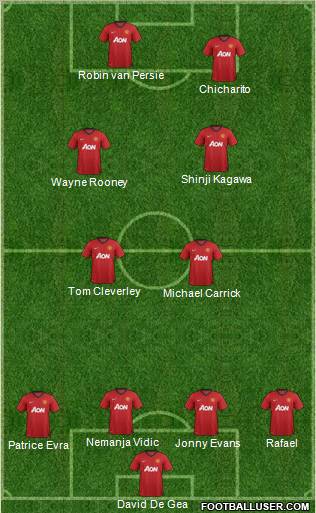 Manchester United Formation 2013
