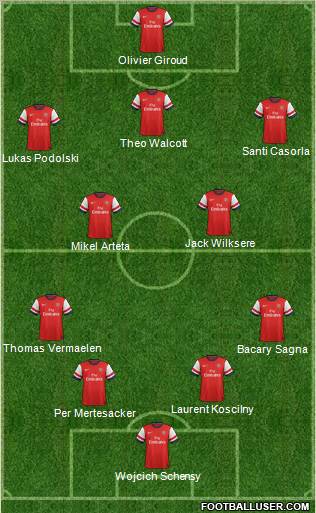 Arsenal Formation 2013