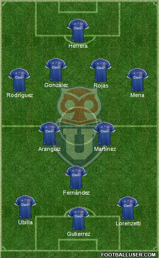 CF Universidad de Chile Formation 2013