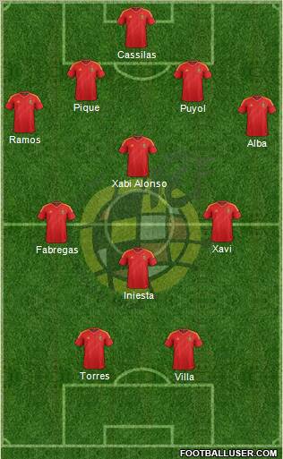Spain Formation 2013