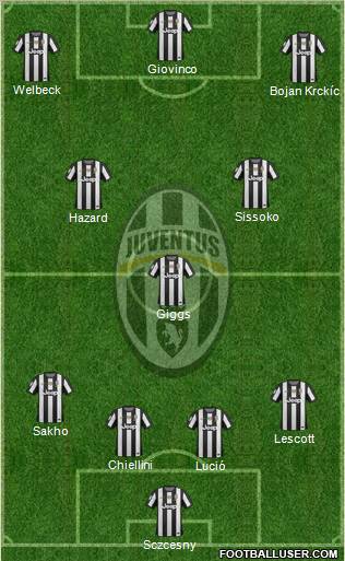 Juventus Formation 2013