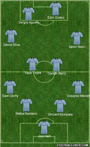Manchester City Formation 2013