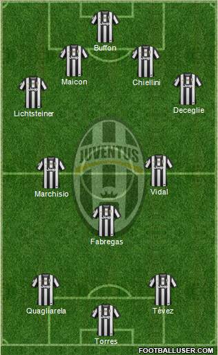 Juventus Formation 2013