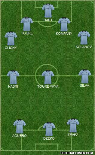 Manchester City Formation 2013
