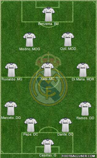 Real Madrid C.F. Formation 2013