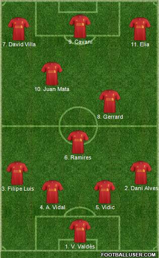 Liverpool Formation 2013