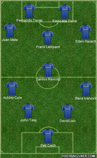 Chelsea Formation 2013