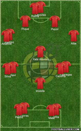 Spain Formation 2013