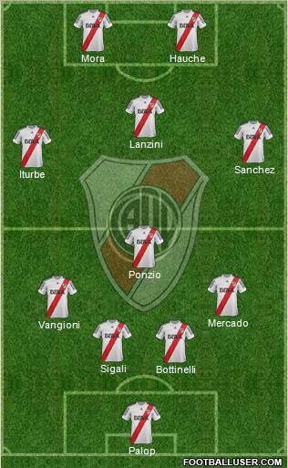 River Plate Formation 2013