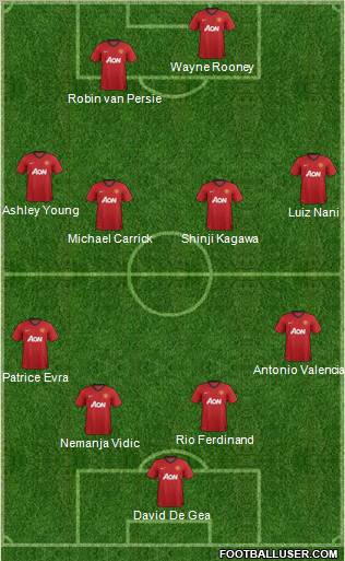 Manchester United Formation 2013
