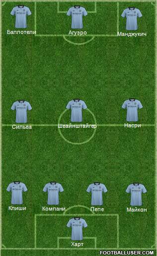 Manchester City Formation 2013