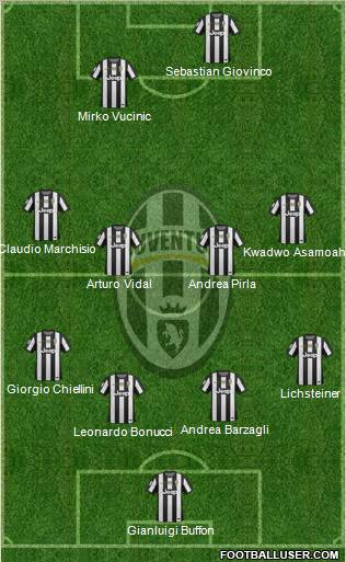 Juventus Formation 2013