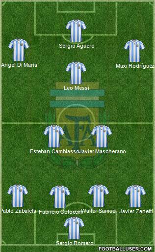 Argentina Formation 2013
