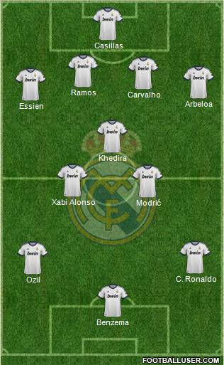 Real Madrid C.F. Formation 2013