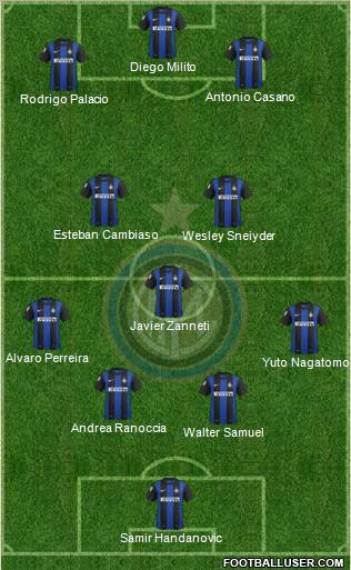 F.C. Internazionale Formation 2013