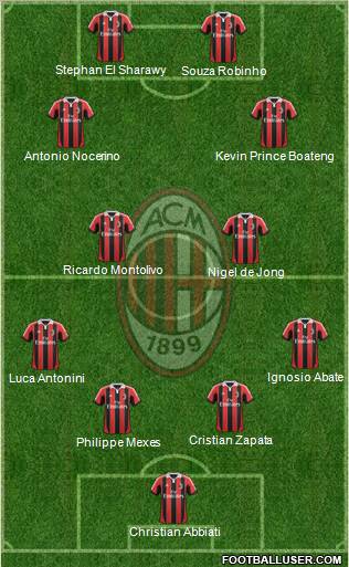 A.C. Milan Formation 2013