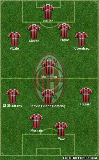 A.C. Milan Formation 2013