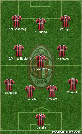 A.C. Milan Formation 2013
